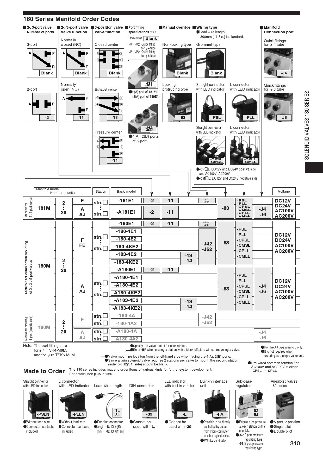 Details about   1pcs new KOGANEI solenoid valve MV090-03-D-F-PL 